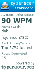 Scorecard for user djohnson782