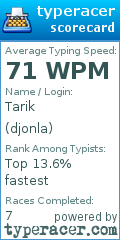 Scorecard for user djonla