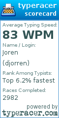 Scorecard for user djorren