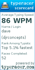 Scorecard for user djrconcepts