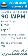 Scorecard for user djspi