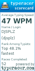 Scorecard for user djsplz
