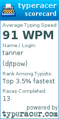 Scorecard for user djtpow