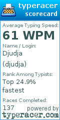 Scorecard for user djudja