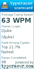 Scorecard for user djuke