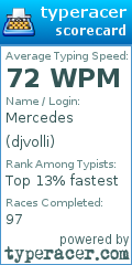 Scorecard for user djvolli