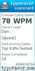 Scorecard for user djwest