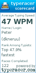 Scorecard for user dkneruu