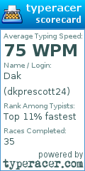Scorecard for user dkprescott24
