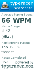 Scorecard for user dlf42