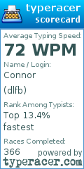 Scorecard for user dlfb