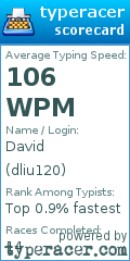 Scorecard for user dliu120