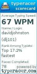 Scorecard for user dlj101