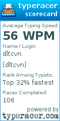 Scorecard for user dltcvn
