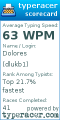 Scorecard for user dlukb1
