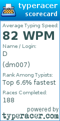 Scorecard for user dm007