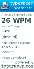 Scorecard for user dmc_nl