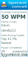 Scorecard for user dmillz21