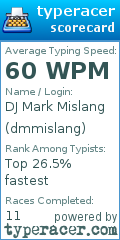 Scorecard for user dmmislang