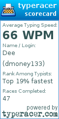 Scorecard for user dmoney133