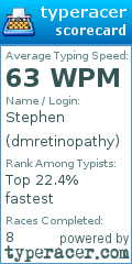 Scorecard for user dmretinopathy