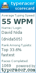 Scorecard for user dnida505