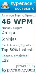 Scorecard for user dninja