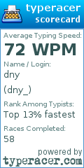 Scorecard for user dny_
