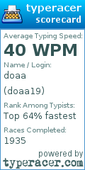 Scorecard for user doaa19