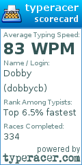 Scorecard for user dobbycb