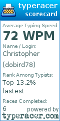 Scorecard for user dobird78