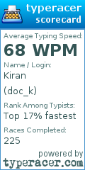Scorecard for user doc_k