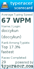 Scorecard for user doccykun