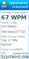 Scorecard for user docspazz7732