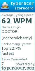 Scorecard for user doctoralchemy