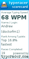 Scorecard for user doctorfm1