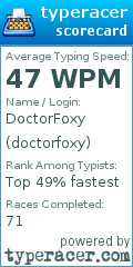 Scorecard for user doctorfoxy