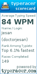 Scorecard for user doctorjesan