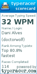 Scorecard for user doctorwolf