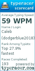 Scorecard for user dodgerblue2018