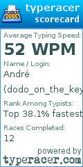 Scorecard for user dodo_on_the_keys69