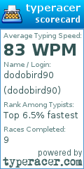 Scorecard for user dodobird90