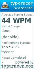 Scorecard for user dodoido