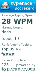 Scorecard for user dodojrh