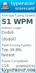 Scorecard for user dodoli