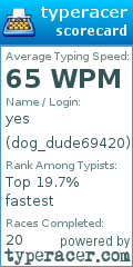 Scorecard for user dog_dude69420