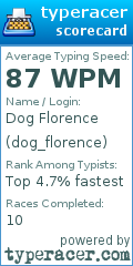 Scorecard for user dog_florence