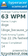 Scorecard for user doge_because_yes