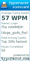 Scorecard for user doge_gods_ftw