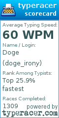 Scorecard for user doge_irony